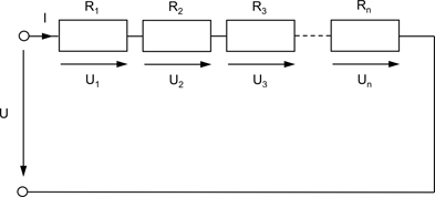 In Reihe geschaltete Widerstände von R1 bis Rn mit dazugehörigen Spannungen U1 bis Un. Vor R1 ist die Spannung U angelegt.