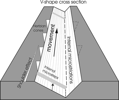 A367620_1_En_3_Fig1_HTML.gif