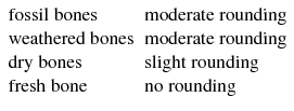 $$ \begin{array}{*{20}l} {{\text{fossil}}\;{\text{bones}}} \hfill & {{\text{moderate}}\;{\text{rounding}}} \hfill \\ {{\text{weathered}}\;{\text{bones}}} \hfill & {{\text{moderate}}\;{\text{rounding}}} \hfill \\ {{\text{dry}}\;{\text{bones}}} \hfill & {{\text{slight}}\;{\text{rounding}}} \hfill \\ {{\text{fresh}}\;{\text{bone}}} \hfill & {{\text{no}}\;{\text{rounding}}} \hfill \\ \end{array} $$
