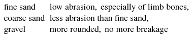 $$ \begin{array}{*{20}l} {{\text{fine}}\;{\text{sand}}} \hfill & {{\text{low}}\;{\text{abrasion}},\;{\text{especially}}\;{\text{of}}\;{\text{limb}}\;{\text{bones}},} \hfill \\ {{\text{coarse}}\;{\text{sand}}} \hfill & {{\text{less}}\;{\text{abrasion}}\;{\text{than}}\;{\text{fine}}\;{\text{sand}},} \hfill \\ {\text{gravel}} \hfill & {{\text{more}}\;{\text{rounded}},\;{\text{no}}\;{\text{more}}\;{\text{breakage}}} \hfill \\ \end{array} $$