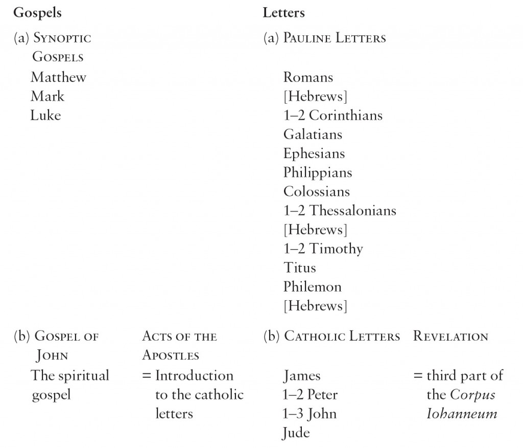 Table 1: The Structure of the New Testament in the Ancient Church Tradition