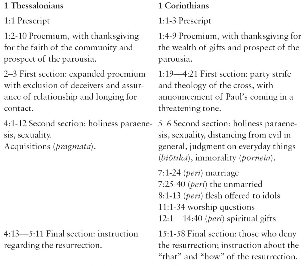 Table 11: 1 Thessalonians and 1 Corinthians