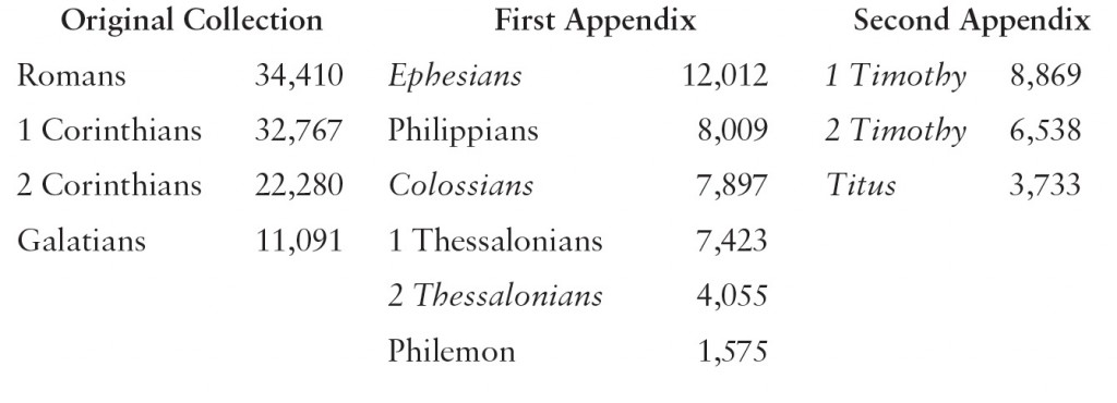 Table 13: Expansion of the Pauline Letter Collection