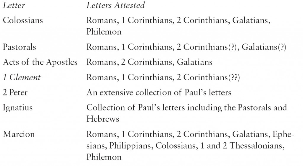 Table 14: The Earliest Attestations of the Letters of Paul