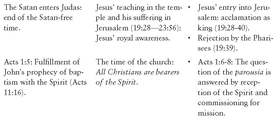 Table 16: The Salvation-Historical Conception of the Lukan Work