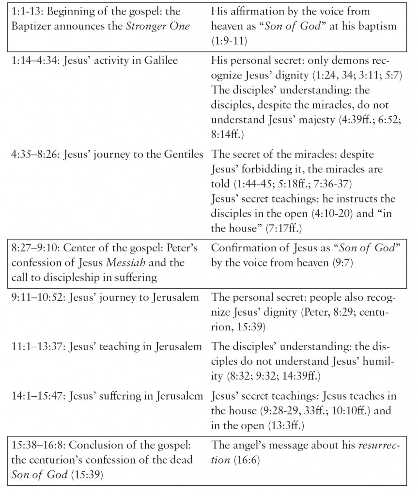 Table 5: The Structure of Mark's Gospel