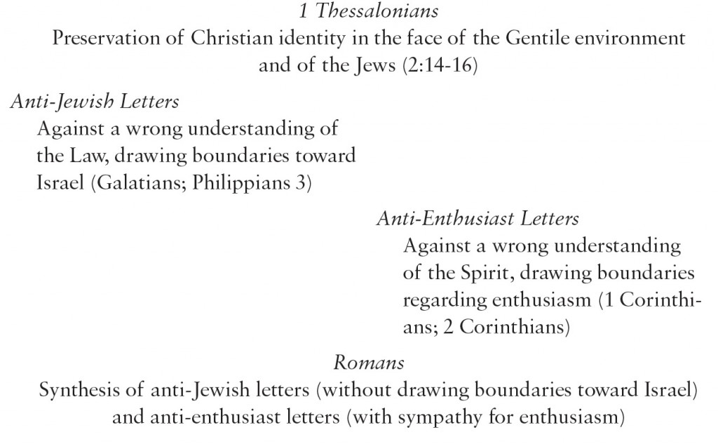 Table 8: Theological Development of the Pauline Letters