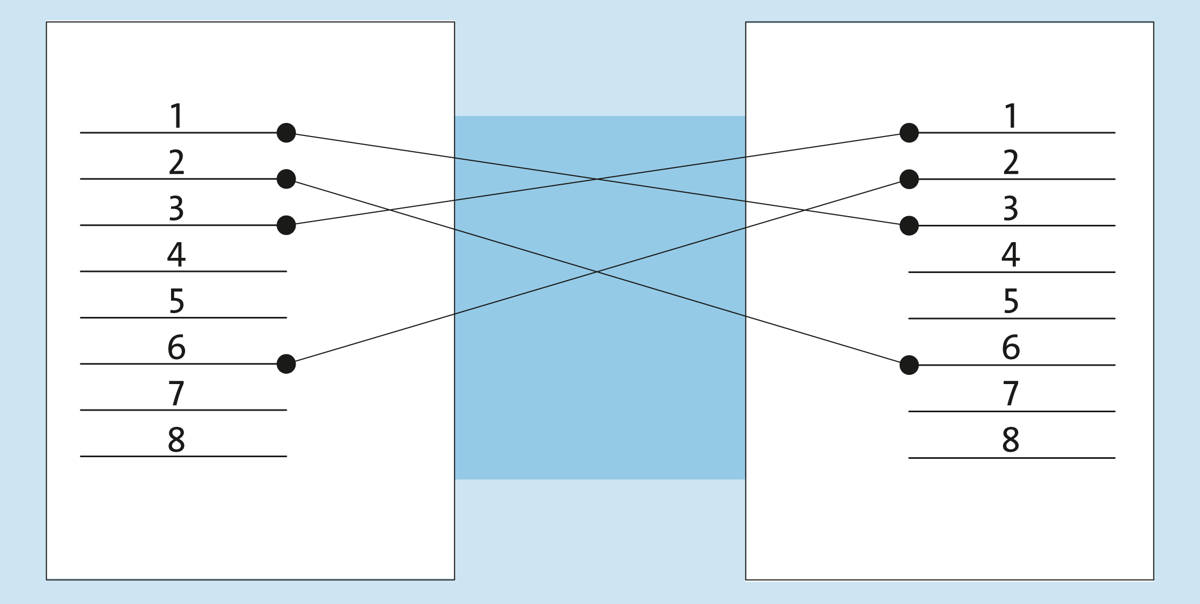 Ein Cross-Kabel