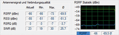 Transparentes LTE dank LTEWatch; Quelle: http://www.lte-anbieter.info