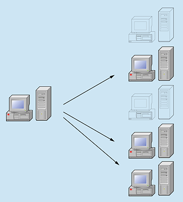 Multicast ist die Kommunikation »eins zu mehrere«.