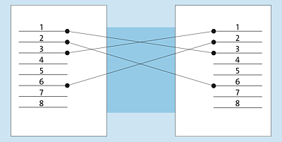 Ein Cross-Kabel