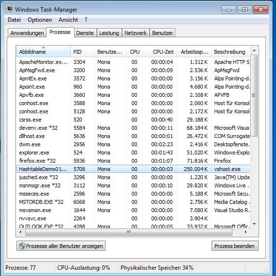 Bei einem großen Wert für den Parameter Load-Faktor einer Hashtable hält sich der Speicherbedarf in Grenzen, dafür gibt es mehr Zuordnungskollisionen, die Zeit kosten ...