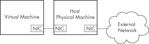 Host-only networking in VMware