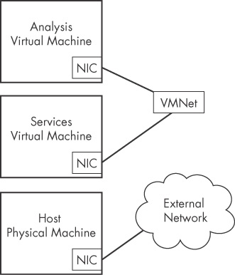 Custom networking in VMware