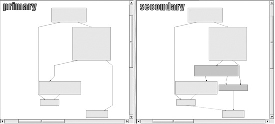 BinDiff difference comparison showing code missing from the variant’s function