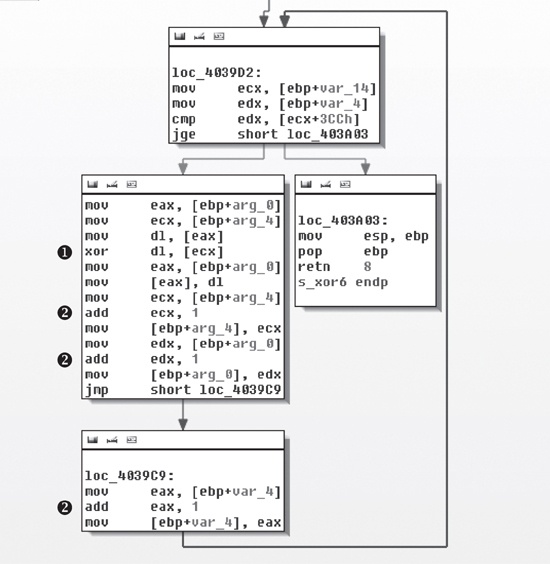 XOR encoding loop in s_xor6