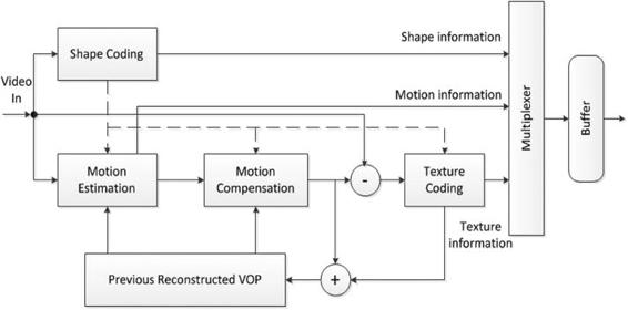 9781430267126_Fig03-09.jpg