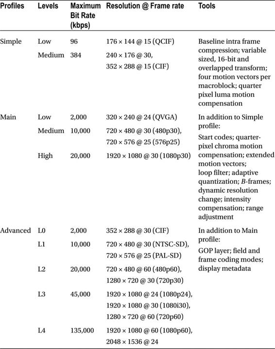 Table3-3