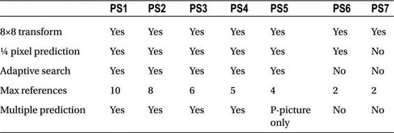 Table8-6