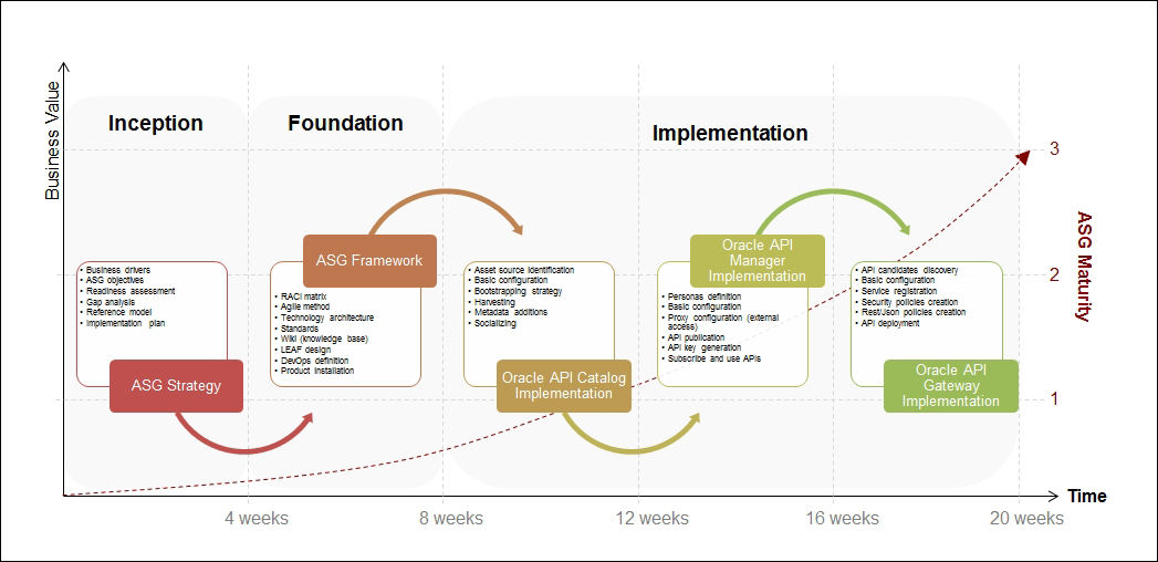 Roadmap