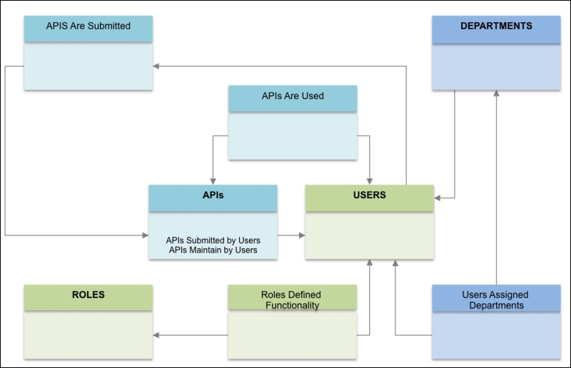 The OAC web console