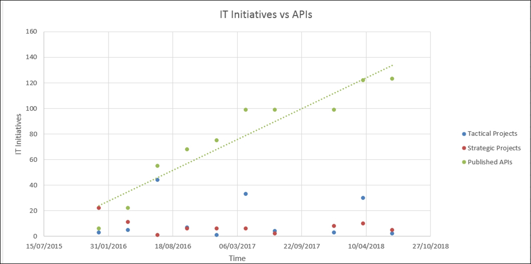 Understanding API Management