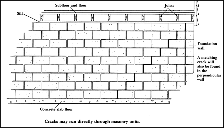 3-crackinfoundation-size.jpg