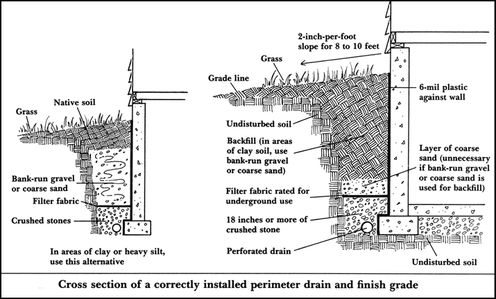 4-perimeterdrainandfinishgrade-size.jpg