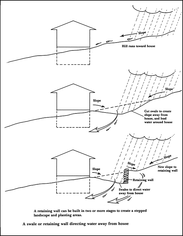 7Swaleorretainingwall-size.jpg