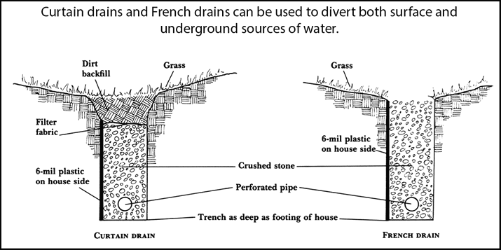 8-CurtainandFrenchdrains-bottom-bw.tif