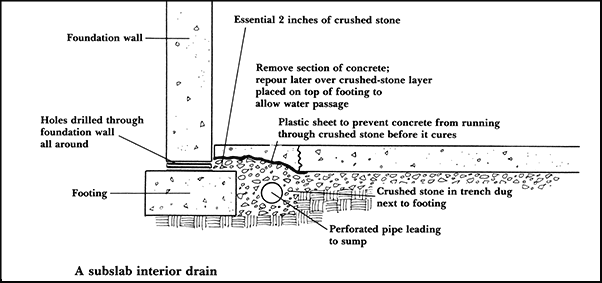 9-Subslabinteriordrain-size.jpg