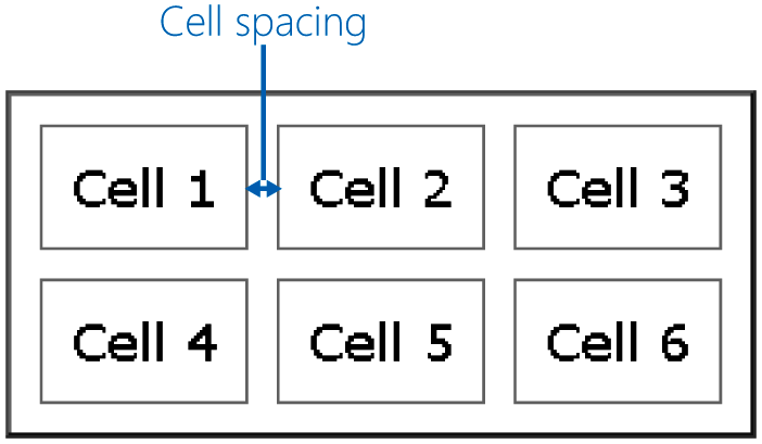 Cell spacing is the amount of space between two cells.