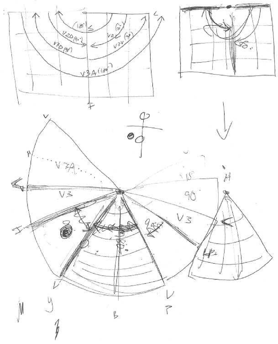 Figure 3. The chart of the visual areas.