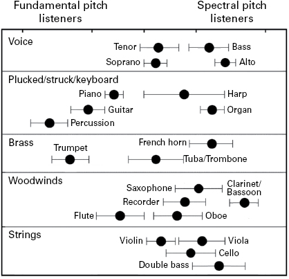 Figure 15.1