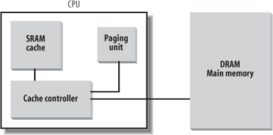 Processor hardware cache