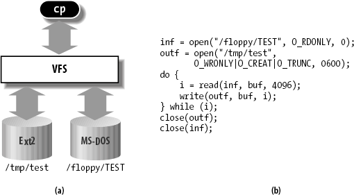 VFS role in a simple file copy operation