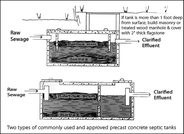 septicdiagram-bw-cleaned.jpg