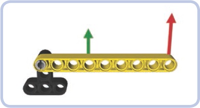 Class 3 lever with the effort (green) in the middle and the fulcrum and load (red) at its ends