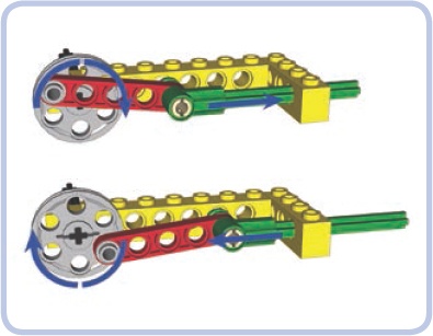 An eccentric mechanism with a disc (light grey), a beam (red), and a pushrod (green). The pushrod’s travel distance is equal to 2 studs—that is, the disc’s diameter minus 1 stud.