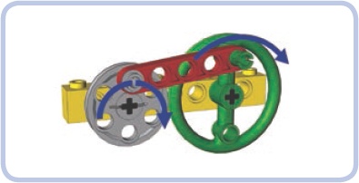 An eccentric mechanism with two discs connected by a beam. The smaller disc makes full rotations, and the larger disc makes only partial rotations back and forth.