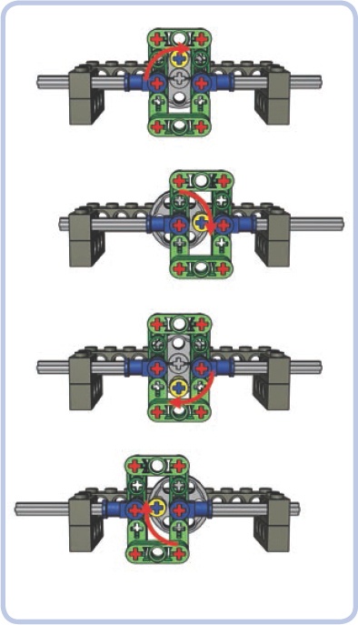 Working cycle of the Scotch yoke with a frame (green) and a disc with a single pin (yellow)