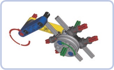 A simple Geneva mechanism with an input (red) and an output (green). Each rotation of the input advances the output by a quarter rotation—that is, 90 degrees.