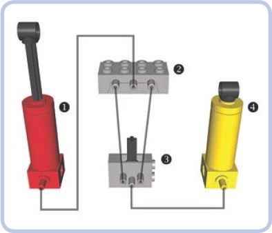 The Old-style pneumatic system uses two blocks to control airflow. The grey lines in this diagram represent hoses.