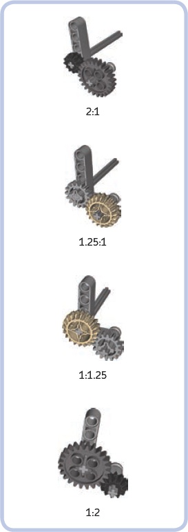 The four gear combinations suitable for the rocking compressor, with their ratios labeled