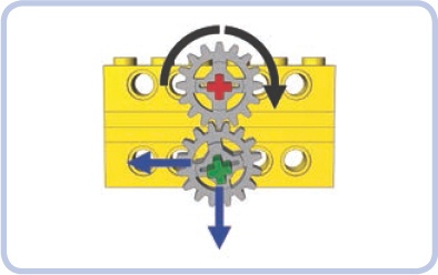 Directions of forces (blue) exerted by a driver gear (top) on the follower gear (bottom)