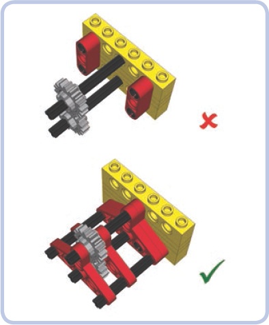 Both ends of the axles need to be reinforced to prevent the gears on them from coming apart.