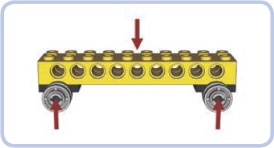 Forces exerted on the chassis of a bus. The chassis is primarily subjected to bending.