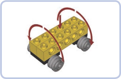 Forces exerted on the chassis of an off-road truck. The chassis is subjected primarily to torsion but also to bending.