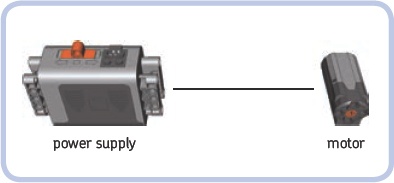 The simplest Power Functions motor configuration