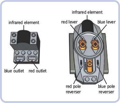 The receiver and basic remote